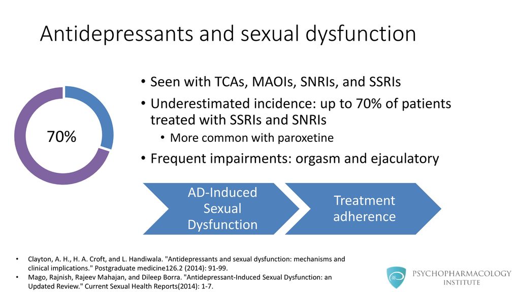 Antidepressant Induced Sexual Dysfunction ppt download